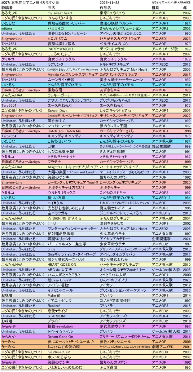 古めのアニソン友の会 tweet media