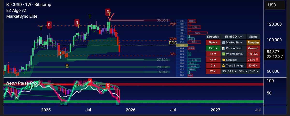 EZ_Algo's tweet image. $Btc

We keep it simple for you 🥂