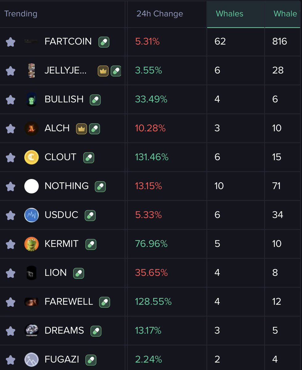 macaxbt's tweet image. fartcoin looking good here