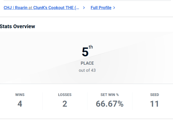 Very happy with my run tonight. Thank you <a href="/ClunkCC/">ClunK</a> for hosting these Cookouts, I've had so much fun with them whether it be playing or commentating! When the series eventually returns, I'll be there