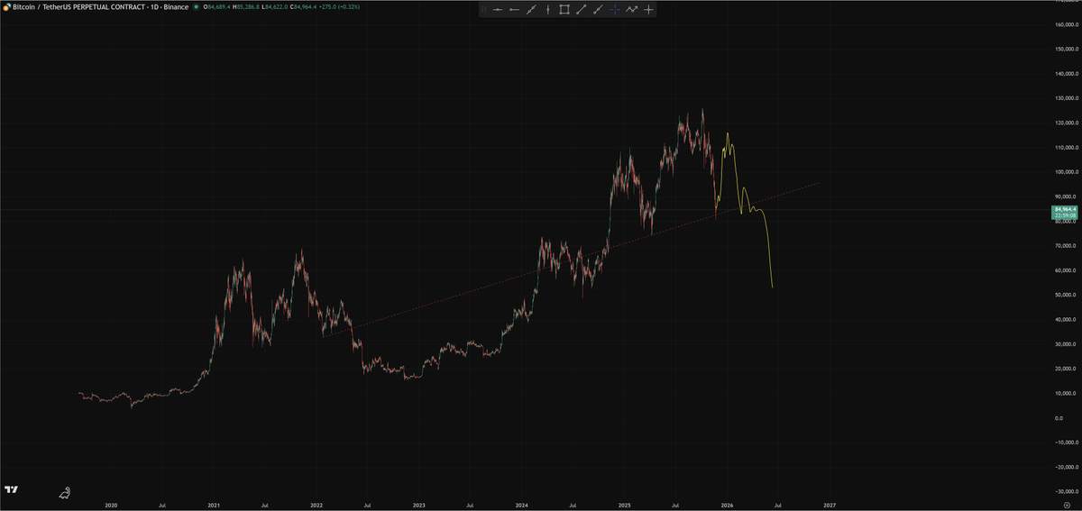 $BTC

LOL! Trader's paradise.

#BTC #Bitcoin #Crypto #CryptoMarket