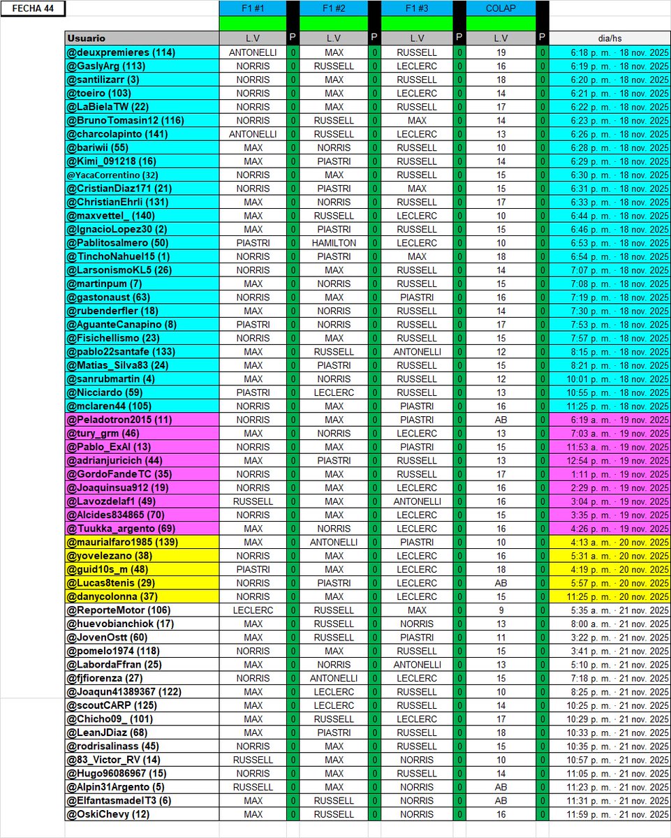 Así va la Fecha 44 del #FantasyMotor '25

A disfrutar el Sábado de F1
