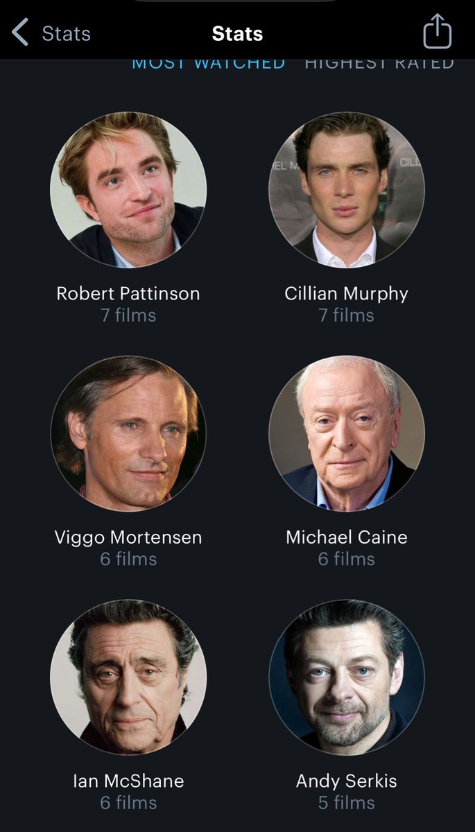 evenstqrs's tweet image. most watched actors of 2025