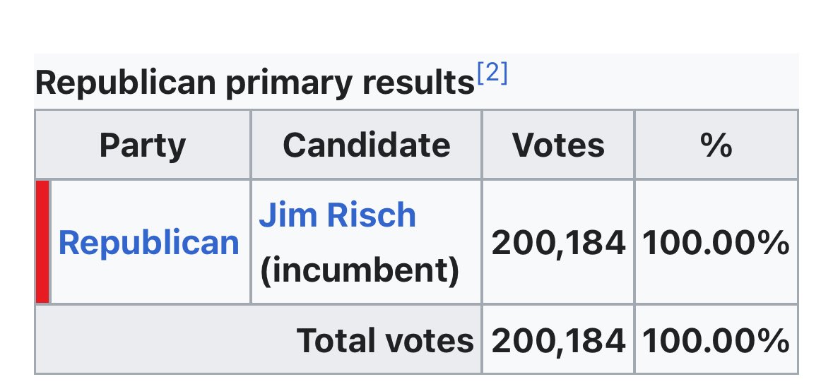 Jim Risch tweet media