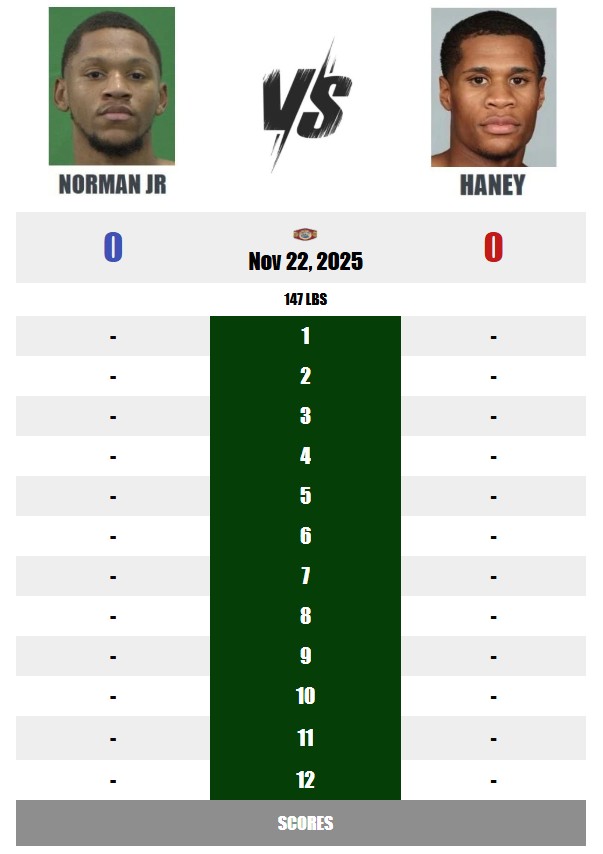 WorldBoxingNews's tweet photo. Follow the action as Devin Haney takes on Brian Norman Jr. in a massive clash for the vacant title in Riyadh.
WBN's round-by-round scorecard is updated in real-time throughout the event.
#boxing #boxingnews #HaneyNorman #DevinHaney #LiveBoxing https://t.co/dsIHmugWhk