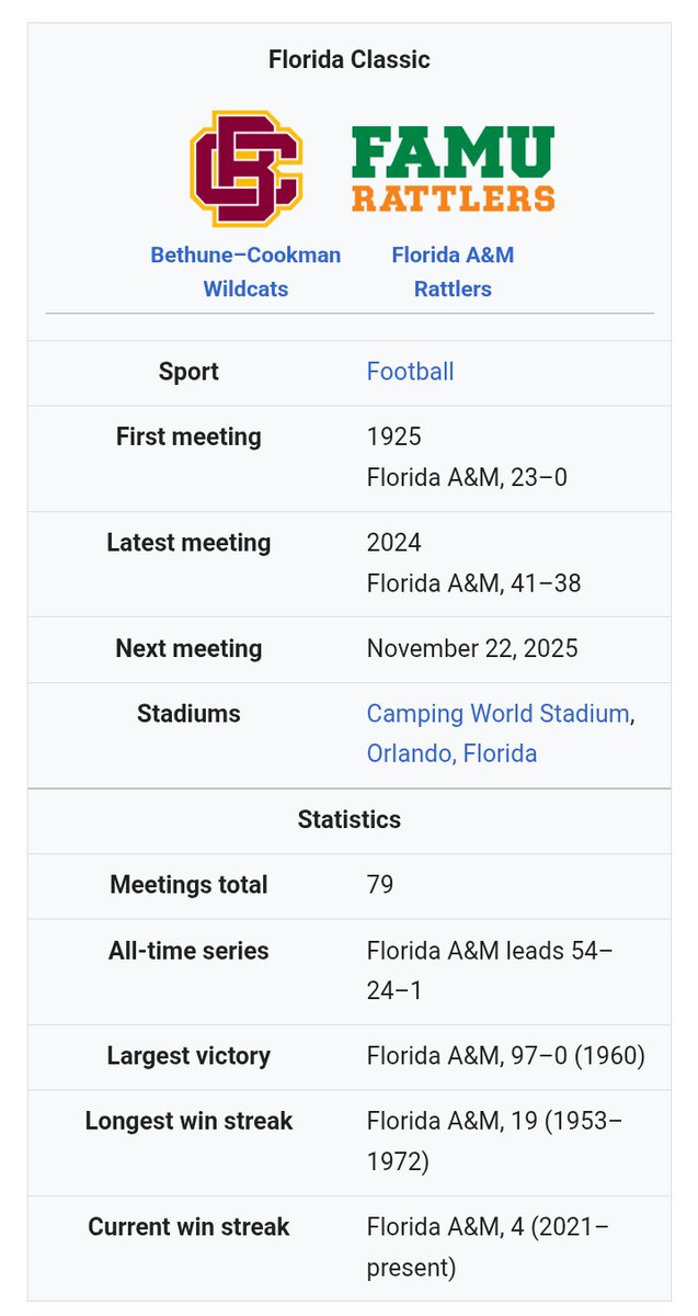 I Talk Rattler Football 🐍🏈 #1 SWAC Page tweet media