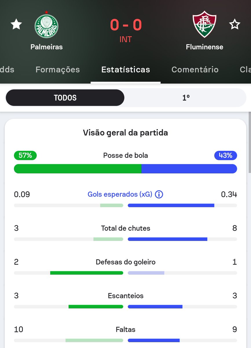 amorimbaiano's tweet image. 3 milhões por mês e 700 milhões investidos kkkkk