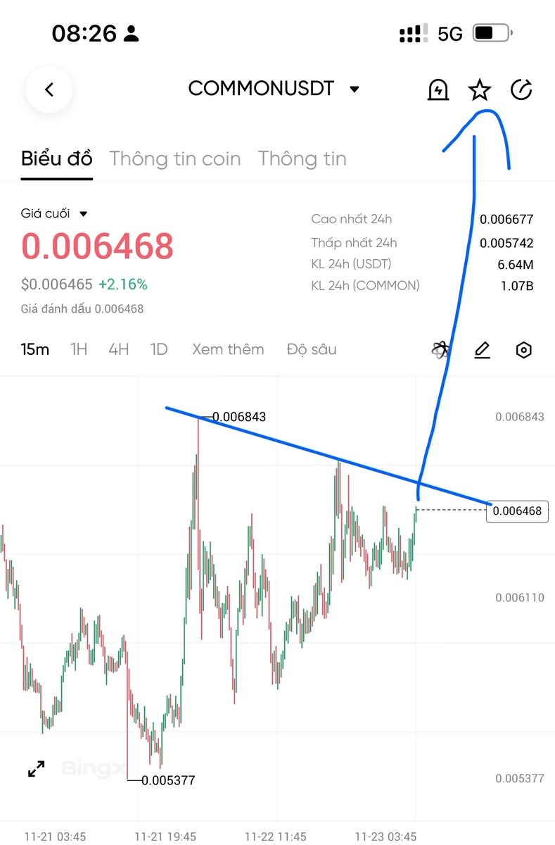 jazgrok's tweet image. #Common $Common