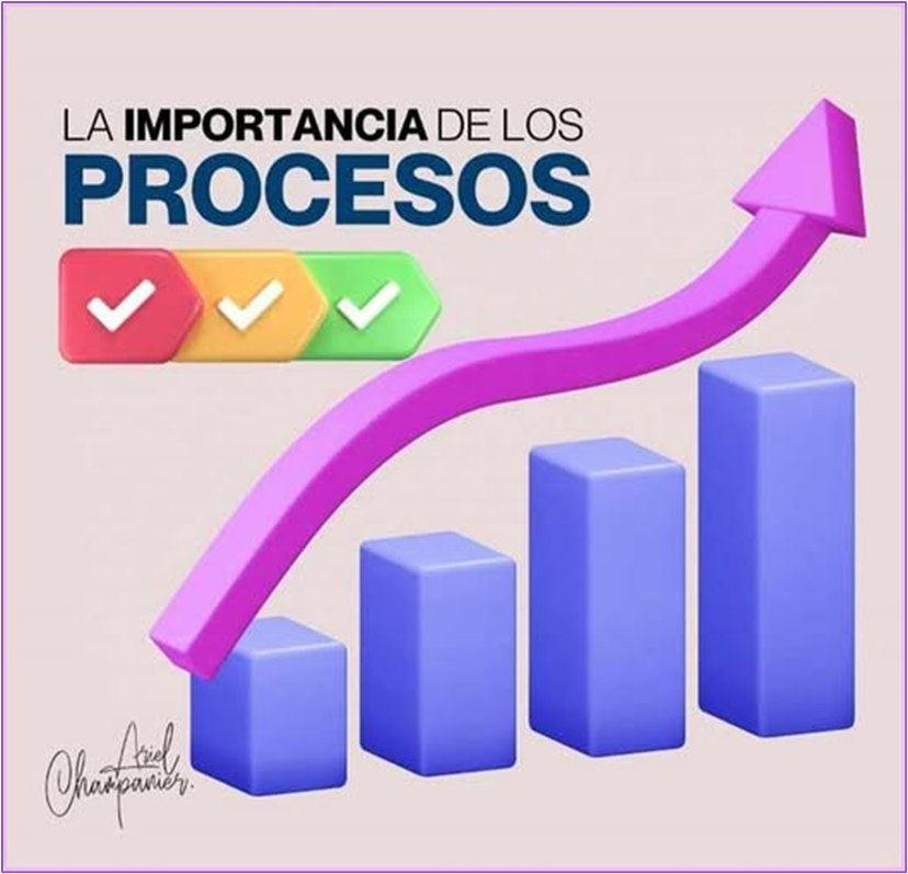 protototipo's tweet image. Somos procesos:
Quien no está dispuesto a vivir procesos, no alcanzará propósitos.Sólo triunfan las personas q soportan el proceso.Nuestras acciones son semillas q tarde o temprano darán frutos. La mayoría d la gente no quiere ser parte del proceso,quiere ser parte del resultado.