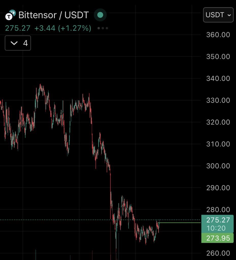 crypto_chin's tweet image. Bought huge bag of $TAO . No brainer at these prices. 💎

$TAO halving is coming very soon👀 ⏰

Soon you will only be able to dream about these prices⏳✏️

Send it to 5 figures.

#ai $nvda $asml $btc #crypto $eth