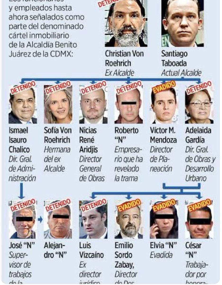 <a href="/catrina_nortena/">La Catrina Norteña</a> <a href="/STaboadaMx/">Santiago Taboada</a> Y sigue la lista....