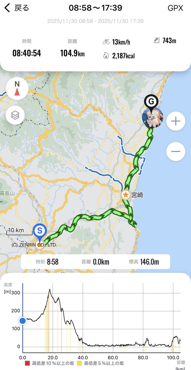 sabachari's tweet photo. 【11/30】

●地元 川南町にゴール🏁
自転車日本一周完了✅

17時45分地元川南町と自宅に着き
自転車による日本一周旅が終わりました！

ラストランは100km越えで、最後の最後が意外と長旅。

途中、地元に帰ってた時期もあったので
あまり実感が無いのですが、
明日からは旅をすることがないと思うと
じわじわ寂しくなります。

また、後ほど思っていることを書いたり、色々と記録をまとめたものをあげさせていただこうと思っております。

ひとまず、応援してくださった皆様、日本一周に出会い関わってくださった皆様ほんとうにありがとうございました！

とりあえず今日明日はゆっくり休みます🙇

#自転車
#日本一周
#自転車日本一周
#さばちゃり
#宮崎県