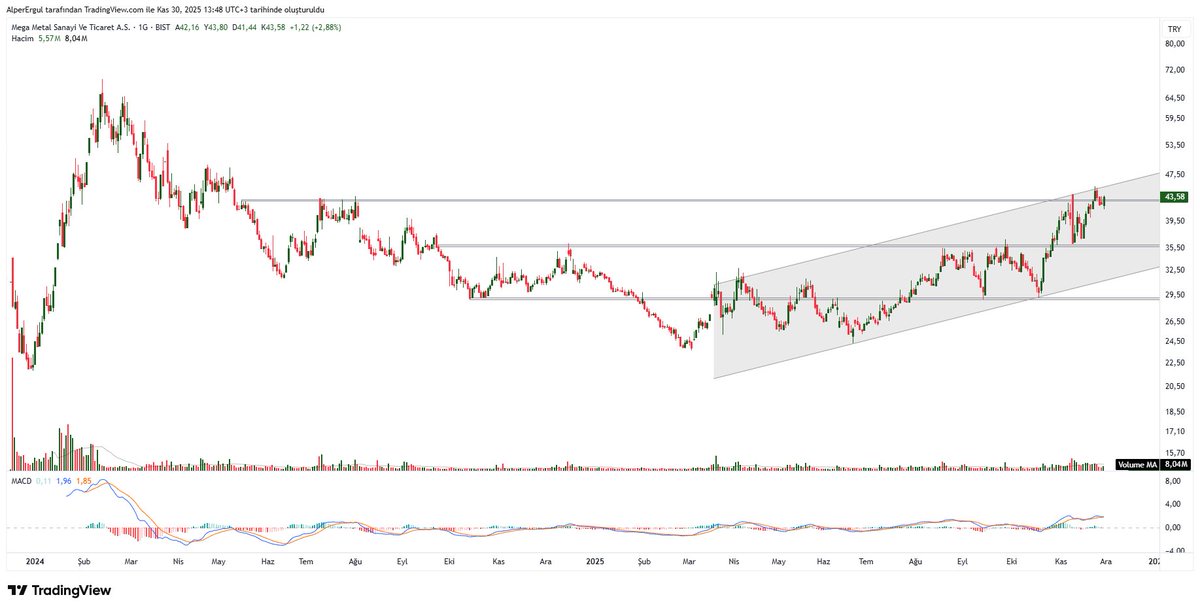 #megmt 43 stop ile takip