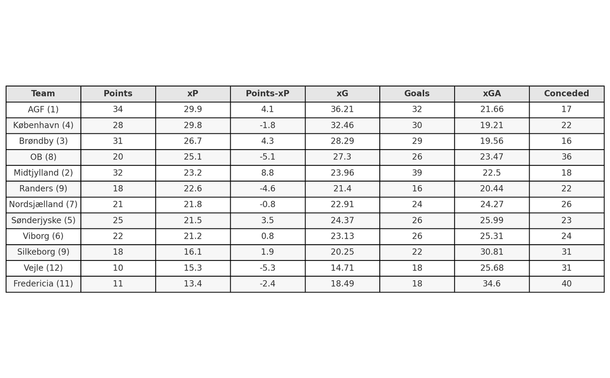 Kasper Pedersbæk tweet media