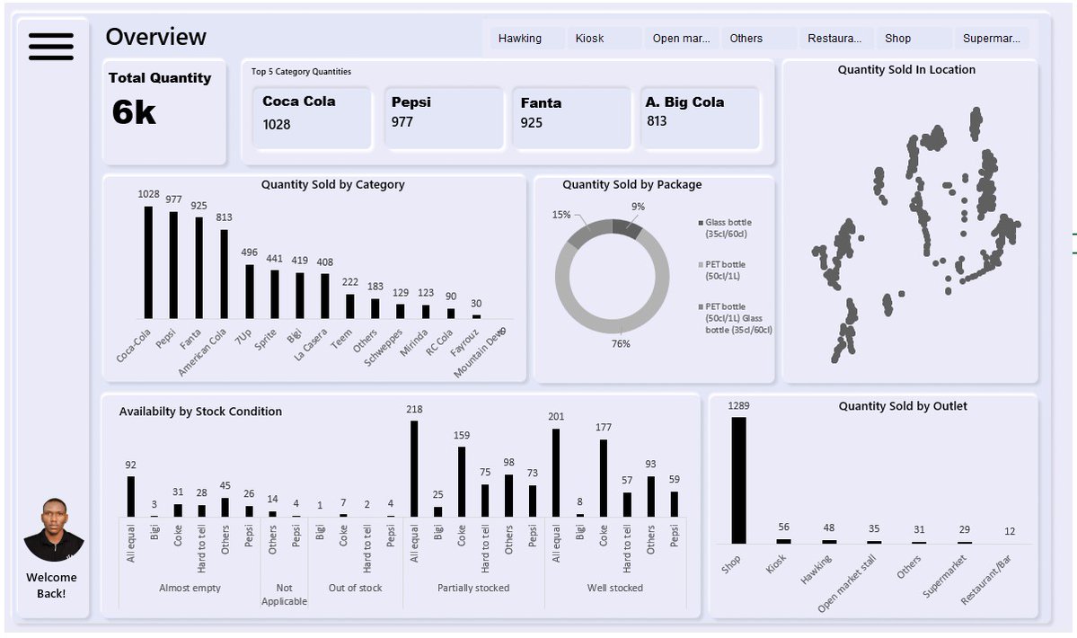 H__abdulahi's tweet image. #NervsDataChallenge

Was almost late to the party

A soft drink dashboard, showing consumers behaviors across different brands and products, by product type (category), purchase location, package type etc.. This dashboard can inform or support decision making.

@getnervs