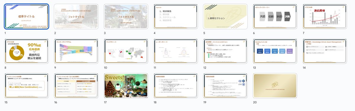 hkr84dev's tweet image. #まじん式v4 を色々試してみました。  

初期状態(このままでも十分) 
　↓  
オプション設定をいじってみる(なんかうまくいかない…)
　↓
プレゼン資料の作り方を猛勉強し、自社テンプレートを作成
　↓ 
テンプレートをまじん式のオプション設定に落とし込んでみる(よさそう！)

#googleworkspace