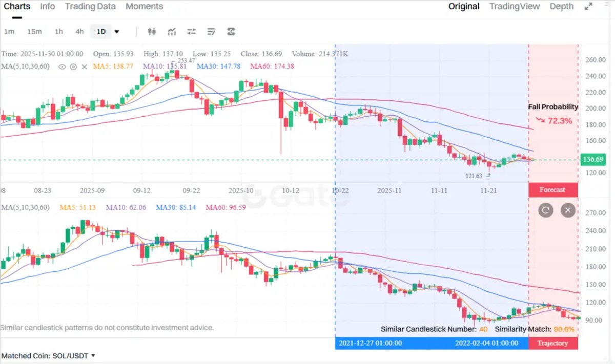 10:56:47 [WRAITH] HEARTBEAT | OFI:-0.71 (Thresh:-0.91) | Vol:0.00003 | L/S:1.00 | Eq:$2011
10:55:47 [WRAITH] HEARTBEAT | OFI:+0.54 (Thresh:-0.93) | Vol:0.00005 | L/S:1.00 | Eq:$2010
10:54:47 [WRAITH] HEARTBEAT | OFI:-0.03 (Thresh:-0.95) | Vol:0.00000 | L/S:1.00 | Eq:$2009