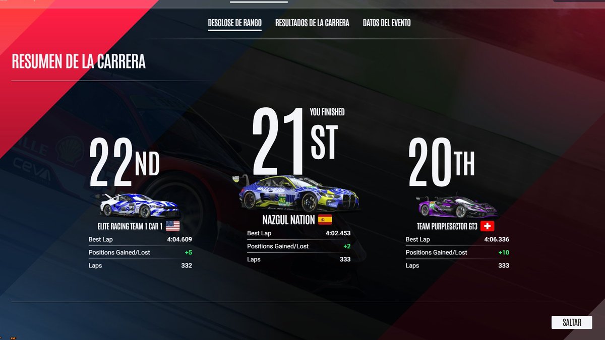 🏁 ¡RESULTADO!

Tras 24h con muchos contratiempos, conseguimos un P21 tras clasificar P23 de nuestra categoría. General P33.

¡Agradecer a los chicos por el trabajazo incansable! 👏Nuestras primeras 24h y cruzamos la meta.

#GoNN 🧡 · #LeMansUltimate