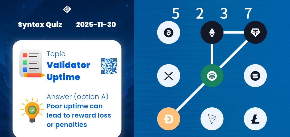 Our_Mining's tweet image. • SyntaxVerse Daily Quiz &amp;amp; Vault Updates! 

• JOIN-LINK : syntaxverse.com/rf/0MDC6V8Q25U

• General Quiz : t.me/AirDetails/10