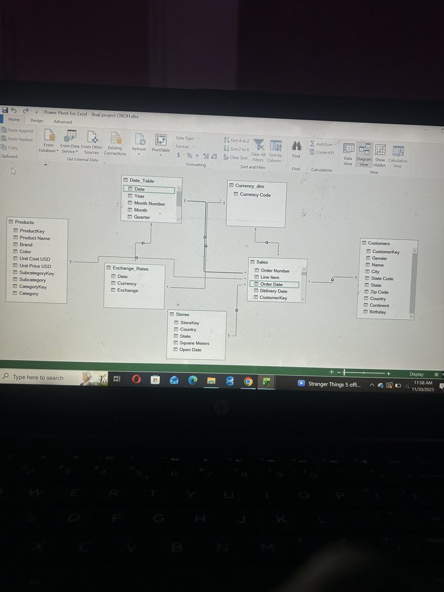 fareed_mbj's tweet photo. 75% done with my #Excel101 projecttttt😌
Presenting next week😩🤲🏿
@ObohX how’s it looking sir? https://t.co/o7GWVxzJvo