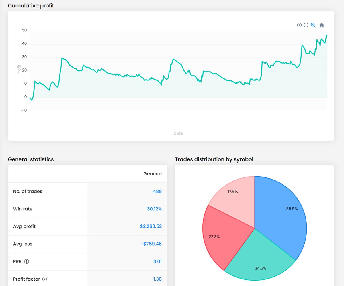 The strategies provided by xoarupro👈 are not only easy to understand but  also very practical, making me more adept at navigating the stock  market..qanm