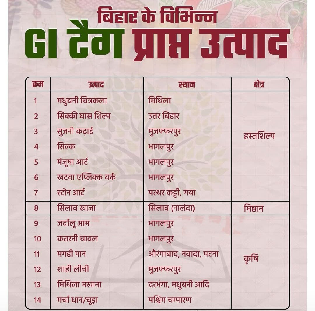 ParthIASJHD's tweet image. दिसंबर तक नोटिफिकेशन जारी किया जा सकता है ? Bpsc TRE-4 का...
पूरे 1 साल का करंट अफेयर्स....#currentaffairs 
के नोट्स वीडियो के लिए हमें फॉलो करें👍

#BPSC #BPSC_TRE4 #BPSCTRE #BPSC_TRE #BPSCTRE4 #TRE4 #Bihar