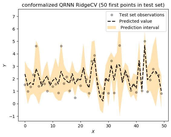 sippingrizzly's tweet image. Bayesian inference and conformal prediction (prediction intervals) in nnetsauce v0.18.1 thierrymoudiki.github.io/blog/2024/03/1… #Techtonique #DataScience #Python #rstats #MachineLearning