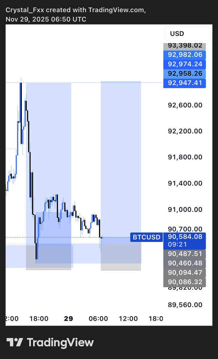 crystalking00's tweet image. $BTCUSD 

been doing crazy stuffs 🤧

#keepitsimple