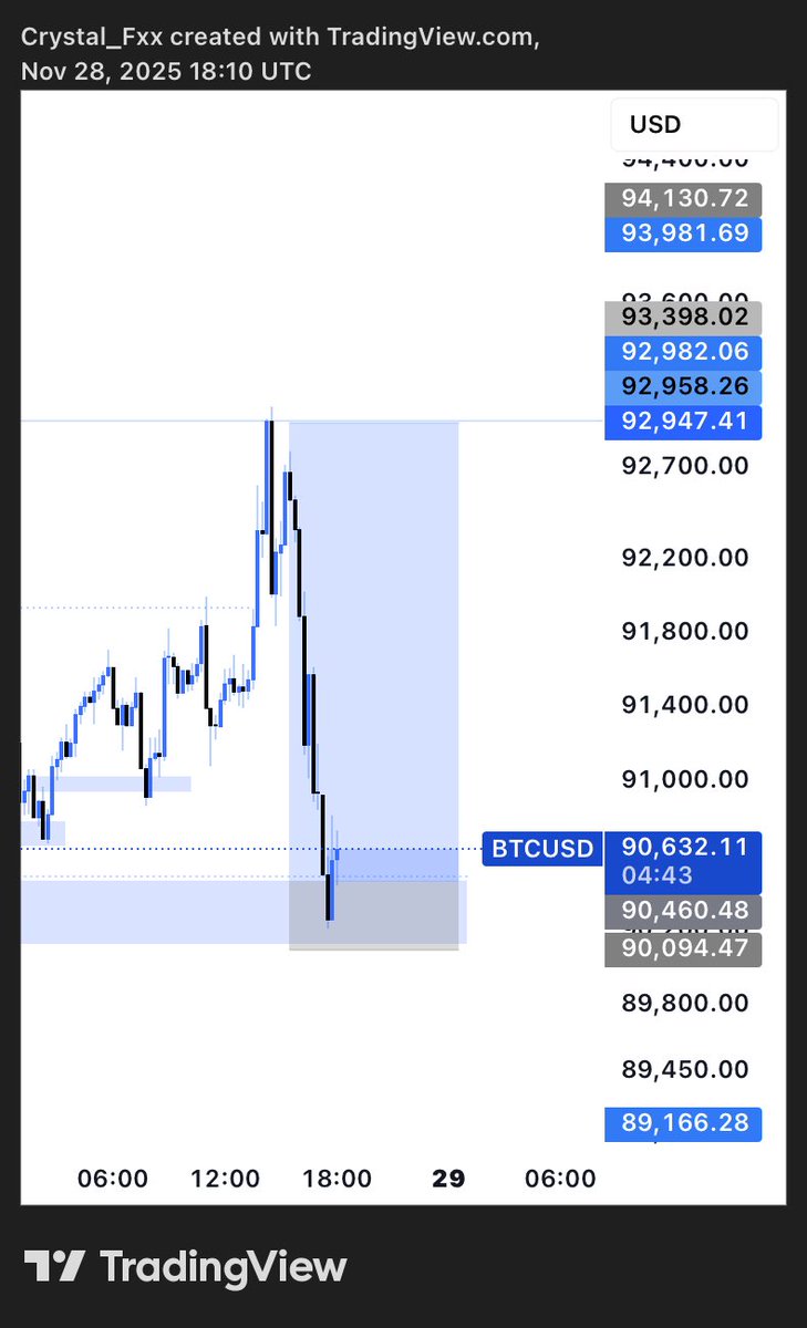 crystalking00's tweet image. $BTCUSD 

been doing crazy stuffs 🤧

#keepitsimple