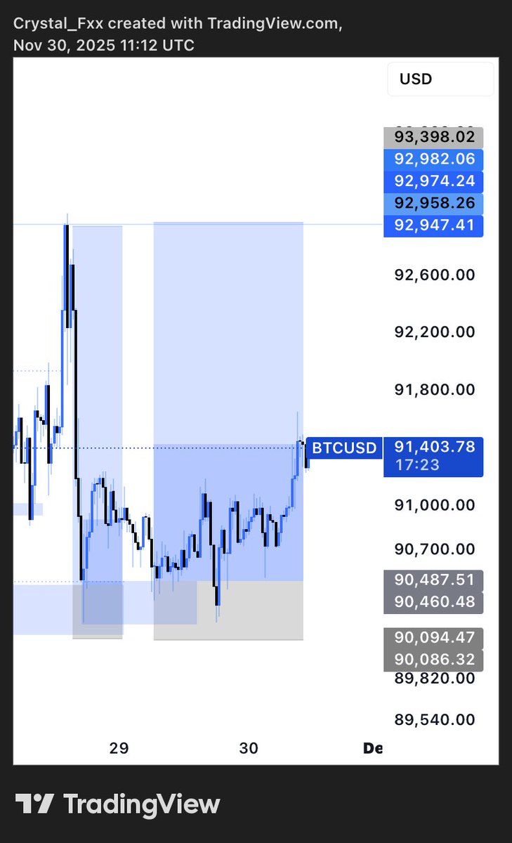 crystalking00's tweet image. $BTCUSD 

been doing crazy stuffs 🤧

#keepitsimple