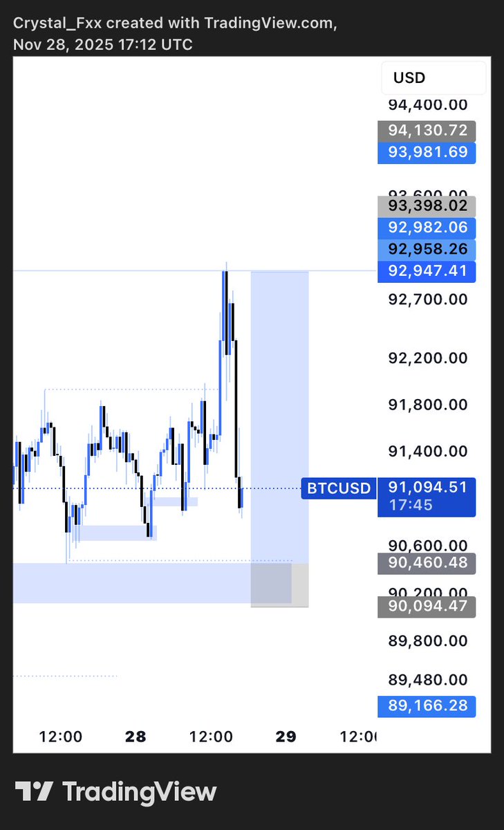 crystalking00's tweet image. $BTCUSD 

been doing crazy stuffs 🤧

#keepitsimple