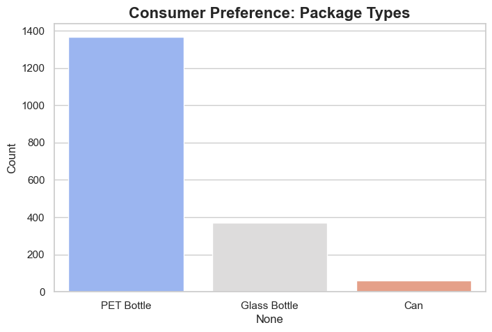 hamadkamorudee's tweet image. I analyzed the soft drink market in Alimosho Lagos and found a shocker:

It’s not about supermarkets. 86% of sales happen in small, informal shops. 

Coca-Cola &amp;amp; Pepsi lead, but American Cola is #4 and 76% PET Bottles vs 3% Cans.

#NervsDataChallenge @getnervs 
 @ezekiel_aleke