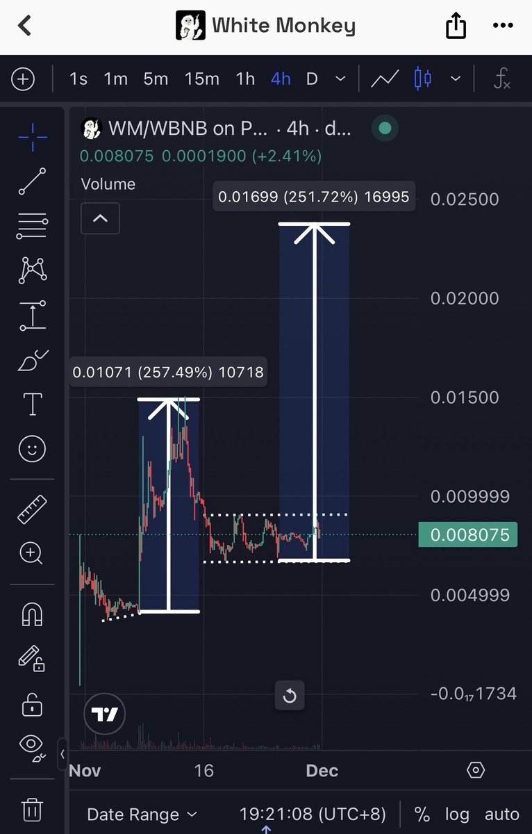 SevenLevelCapi's tweet image. 自己看着办吧 我觉得 要起飞了 只是差一个故事 😍 你觉得呢？ 

$WM