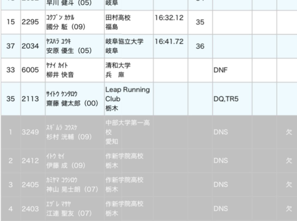 kenmn324's tweet photo. 日体大記録会に出場してきました！

9組目 DQ,TR5
手元タイム　15'31"9
手元ラップ
（2'57"6-3'02"0-3'09"9-3'14"7-3'07"7）

シューズ規制で失格。
次回からシューズの規定に気をつけます。

再来週が今年最後のトラックになるので頑張ります！

#leaprunningclub 
#日体大記録会 https://t.co/p0lWYgc3XQ