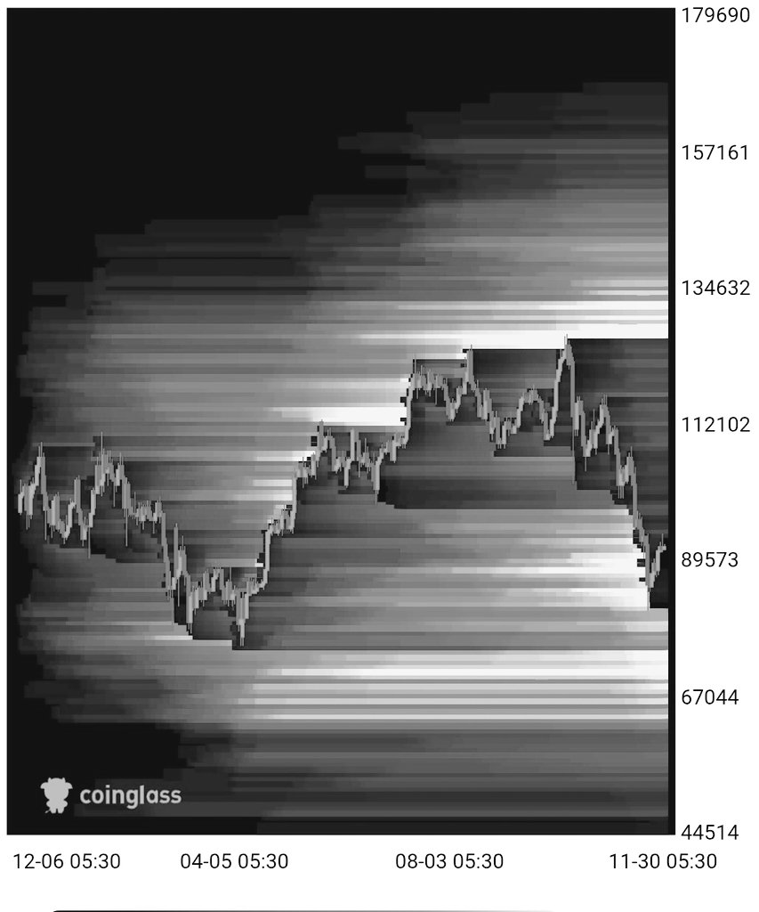 Rahuldhole4's tweet image. This is 1 year chart for btcusdt. You can see the liquidity sitting at bottom and top as well. Think twice act wise. #CryptoCommunity #cryptowithlogic #nfa