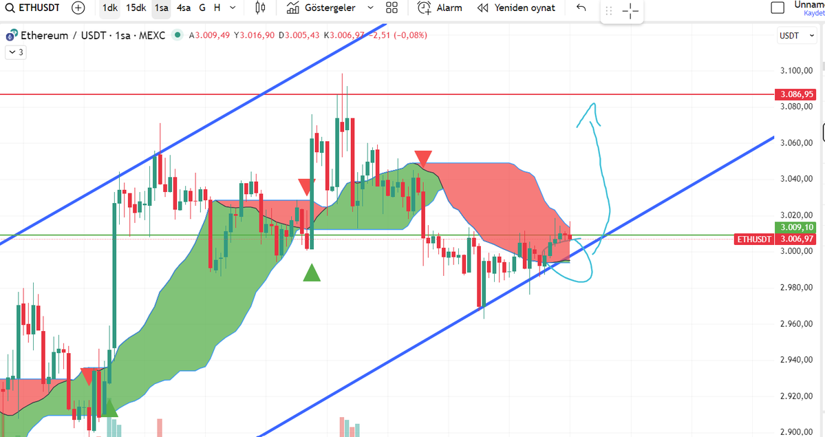Coin_Matador's tweet image. #etherium @long enter