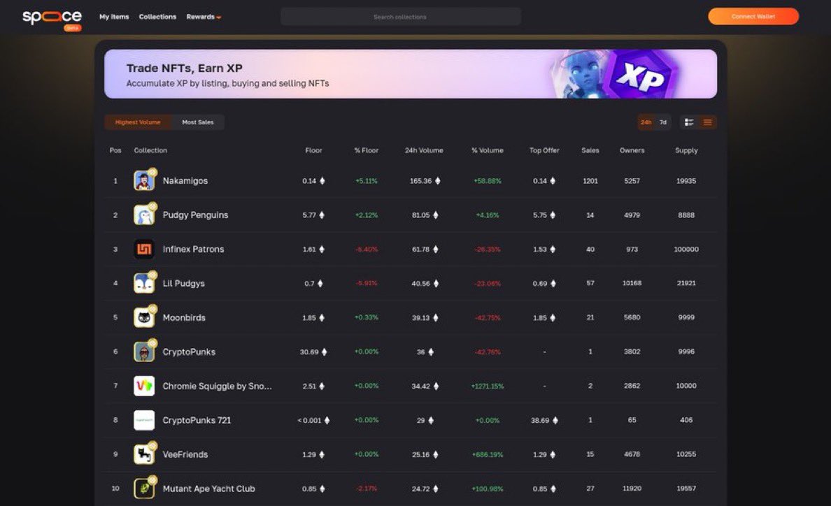 crypto_obg's tweet image. Spaace 🪐

Spaace (@spaace_io ) doesn&apos;t chase hype; it rewards real users who take real actions on chain.

Every interaction has significance:

• Listing NFTs helps grow the market
• Trading keeps the ecosystem active
• Bidding supports liquidity
• Inviting others expands the…