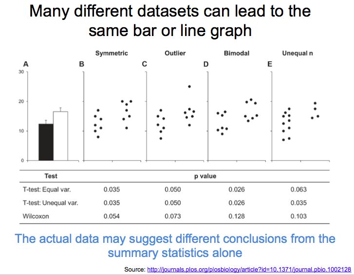 RosanaFerrero's tweet image. 😱 ¿𝗦𝗶𝗴𝘂𝗲𝘀 𝘂𝘀𝗮𝗻𝗱𝗼 𝗴𝗿á𝗳𝗶𝗰𝗼𝘀 𝗱𝗲 𝗯𝗮𝗿𝗿𝗮𝘀 (𝗼 𝗽𝘂𝗻𝘁𝗼𝘀+𝗹í𝗻𝗲𝗮𝘀) 𝗽𝗮𝗿𝗮 𝗿𝗲𝗽𝗿𝗲𝘀𝗲𝗻𝘁𝗮𝗿 𝗱𝗮𝘁𝗼𝘀 𝗰𝗼𝗻𝘁𝗶𝗻𝘂𝗼𝘀?
Es hora de soltar el famoso barbarplot. Es el gráfico que miente con la mejor de las intenciones.👇🧵

#stats #dataviz