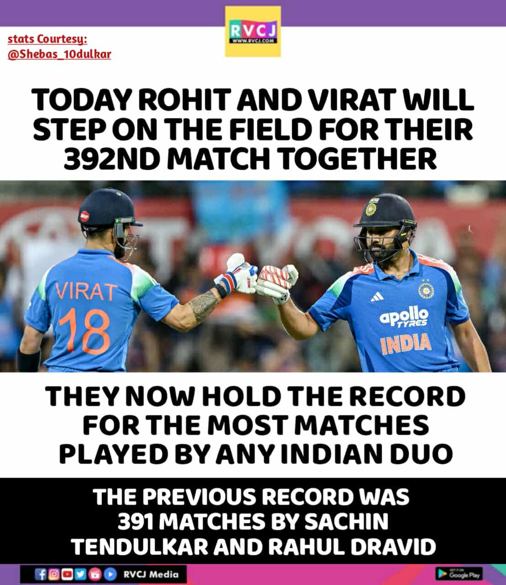 RVCJ_Sports's tweet photo. Legends together once again! Rohit & Virat create history with their 392nd match ๐ค๐ฅ๐ฎ๐ณ #RohitSharma #ViratKohli #IndianCricket #RecordBreakers #CricketLegends #MenInBlue #HistoricMoment #CricketFever #GOATDuo #ProudIndia #RVCJ https://t.co/l70Vu7jycm