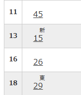 unity4989's tweet image. いまさらですが、越後線って昼間全然本数少ないんだけど。。。（粟生津駅の時刻表をみて）