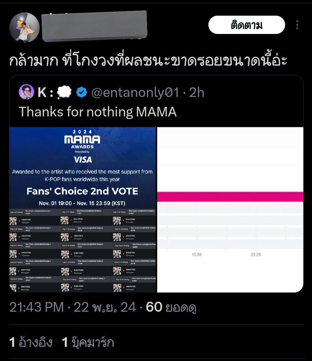 ninja_QoQ's tweet image. จีมินเนี่ยนะเคยโดนเบาเอนจีนทวิตพากันด่าว่าโกงแดซังไม่โปร่งใสแบ่งเค้กเฟคนิวส์แม้กระทั่งยอดเทรนแท็กกับเสียงของคนในฮอลล์ว่าไม่มีใครกรี๊ดดีใจอต.ก็ทำทุกอย่างที่ว่าแถมหนักกว่าเอาไลฟ์ฮีซึงตัดมาตอนเปิดเพลงจองกุกจนมีวลีฮีรู้ๆกับพวกซลสต.hate train ใส่จีมินแต่ละเรื่องเป็นหมื่นๆเฟบทั้งนั้น