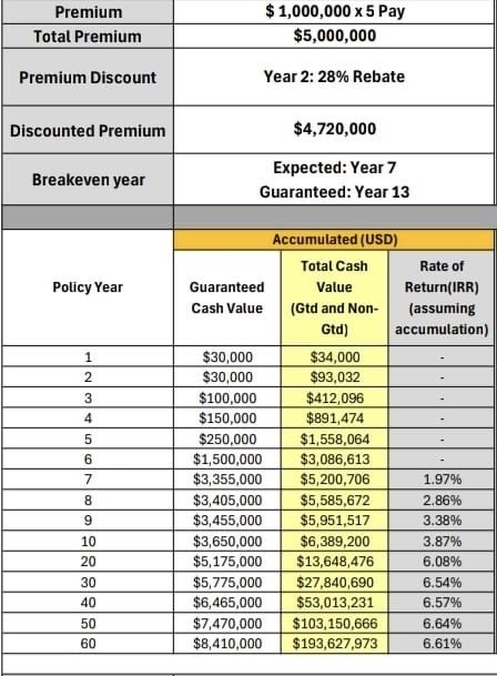 ตั้งแต่มีการถกเถียงเรื่องการทำประกันในต่างประเทศและมีการแชร์เรื่องคุณคมสันต์ ลี ที่ได้ทำประกันชีวิตทุนประกัน5พันล้านบาทผ่านโบรกเกอร์ในต่างประเทศ เดือนที่ผ่านมามีคนทักอินบ๊อกซ์มาเยอะมาก เรียกได้ว่าเป็นเดือนที่งานของผมร้อนแรงที่สุดในรอบ5ปี