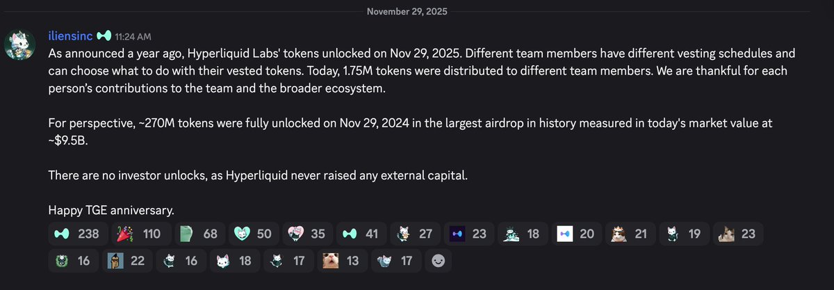 🚨Bureau : Hyperliquid rilascia 1.75 milioni di $HYPE per sviluppatori e collaboratori, senza distribuzioni per investitori.