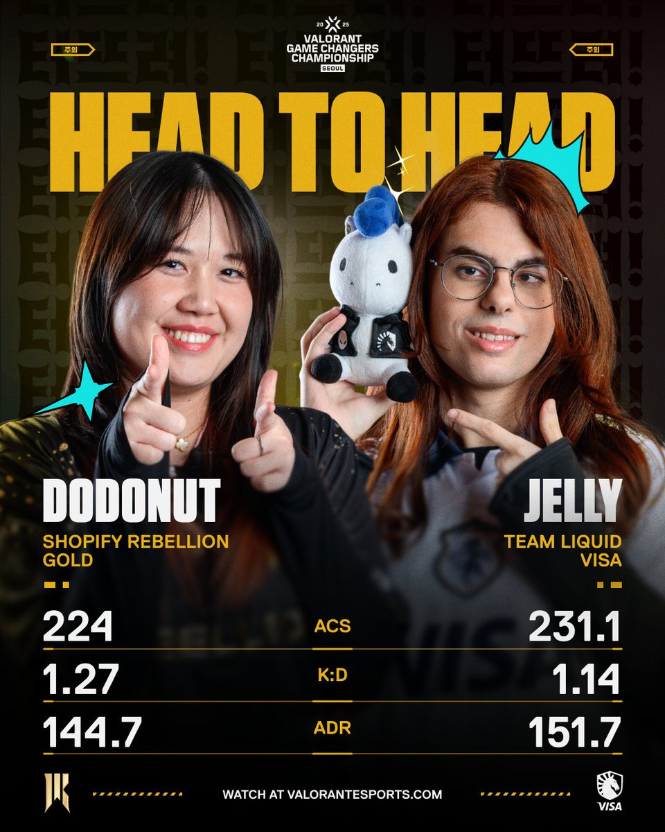 VALORANT Champions Tour tweet media