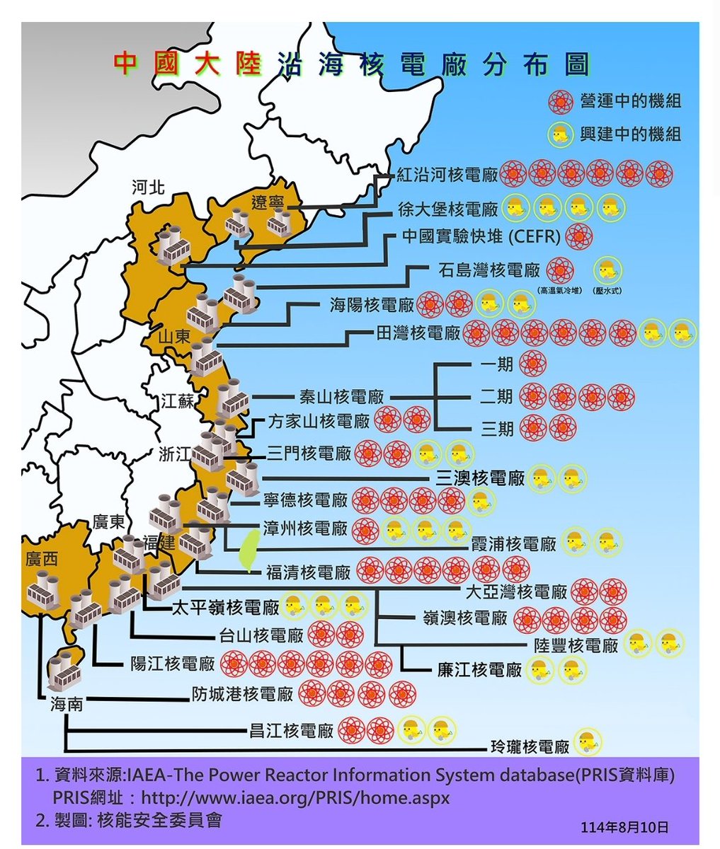 Weishun_'s tweet photo. @ALtay_juan 海邊都是核電站，有新鮮的電流和核輻射可用。 https://t.co/ejhIrpZRRt