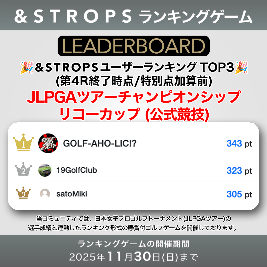 STROPS_GOLF's tweet photo. JLPGAツアーチャンピオンシップリコーカップ (公式競技)を対象としたランキングゲームの第4Rの得点集計が完了しました
最終のユーザーランキング確定までしばらくお待ちください

https://t.co/cIxykq6vbz
#JLPGA #ゴルフ好きな人と繋がりたい #ゴルフゲーム #アマギフ #女子プロゴルフ #コミュニティ https://t.co/yhfHIAyrFb