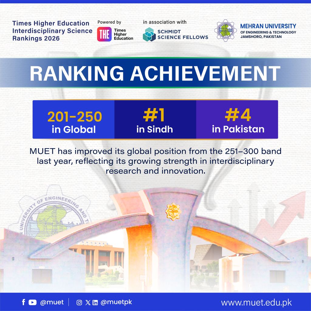 Mehran University of Engineering &amp; Technology (MUET) has been ranked 201–250 globally, #1 in Sindh, and #4 in Pakistan in the Times Higher Education Interdisciplinary Science Rankings 2026.

#MUET #THErankings #ProudMoment