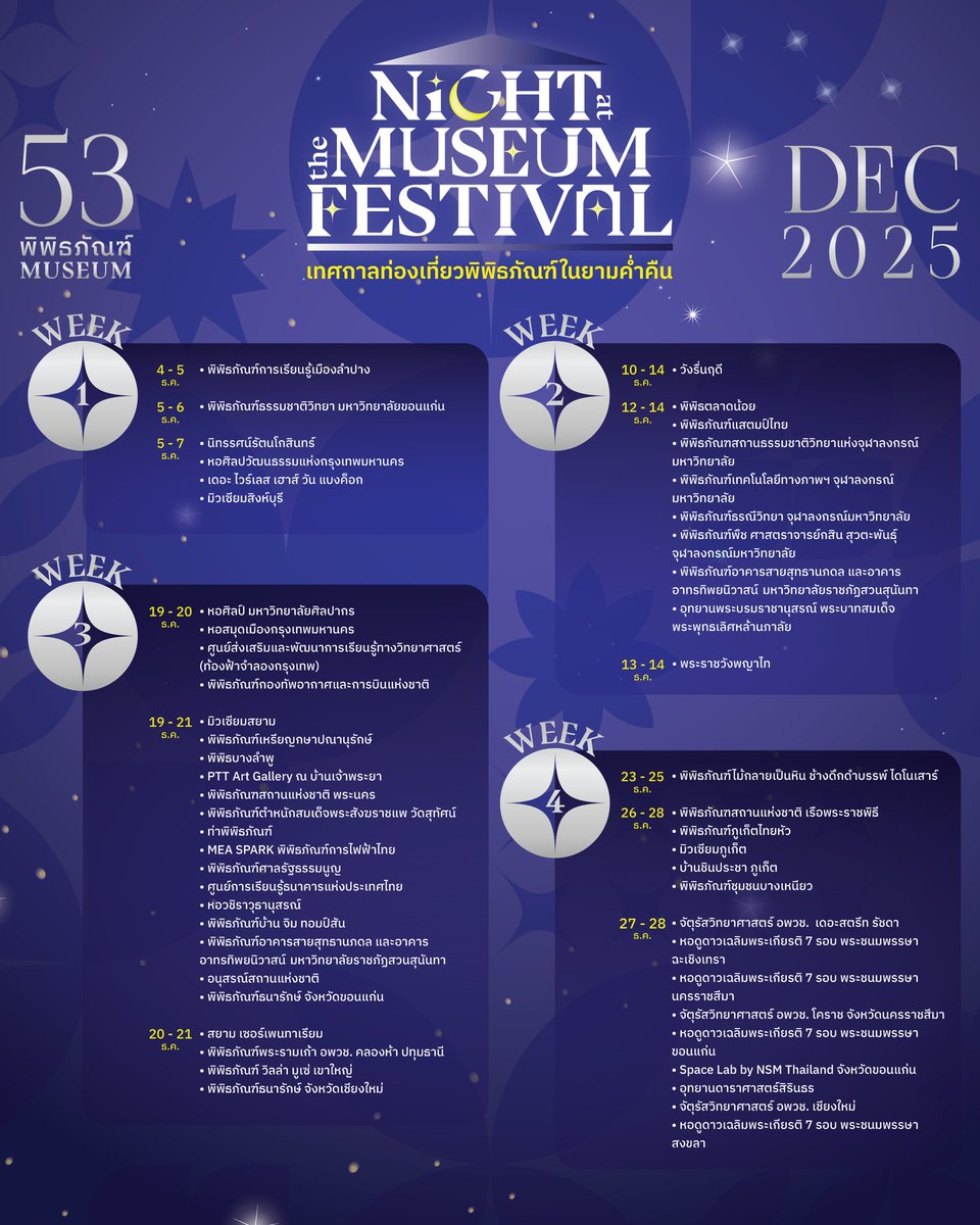 #NightAtTheMuseumFestival2025
ปักหมุด เตรียมความพร้อมแล้วออกไปสัมผัส ตลอด ธ.ค.นี้
ที่พิพิธภัณฑ์กว่า 53 แห่งทั่วประเทศ
พร้อมมอบประสบการณ์ยามค่ำคืนที่คุณจะไม่อยากลืม
#NightFest2025
#BloomintotheNight
#MuseumThailand
#เทศกาลท่องเที่ยวพิพิธภัณฑ์ในยามค่ำคืน
#ท่องเที่ยวเดือนธันวาคม