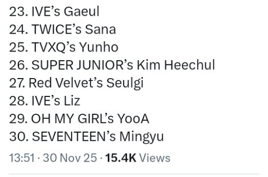 0506lyeneyd's tweet image. Individual Idol Brand Reputation Ranking for November 2025 (male and female):

18. 백현이 BAEKHYUN 

•he's the only EXO member in the top 30 ranking