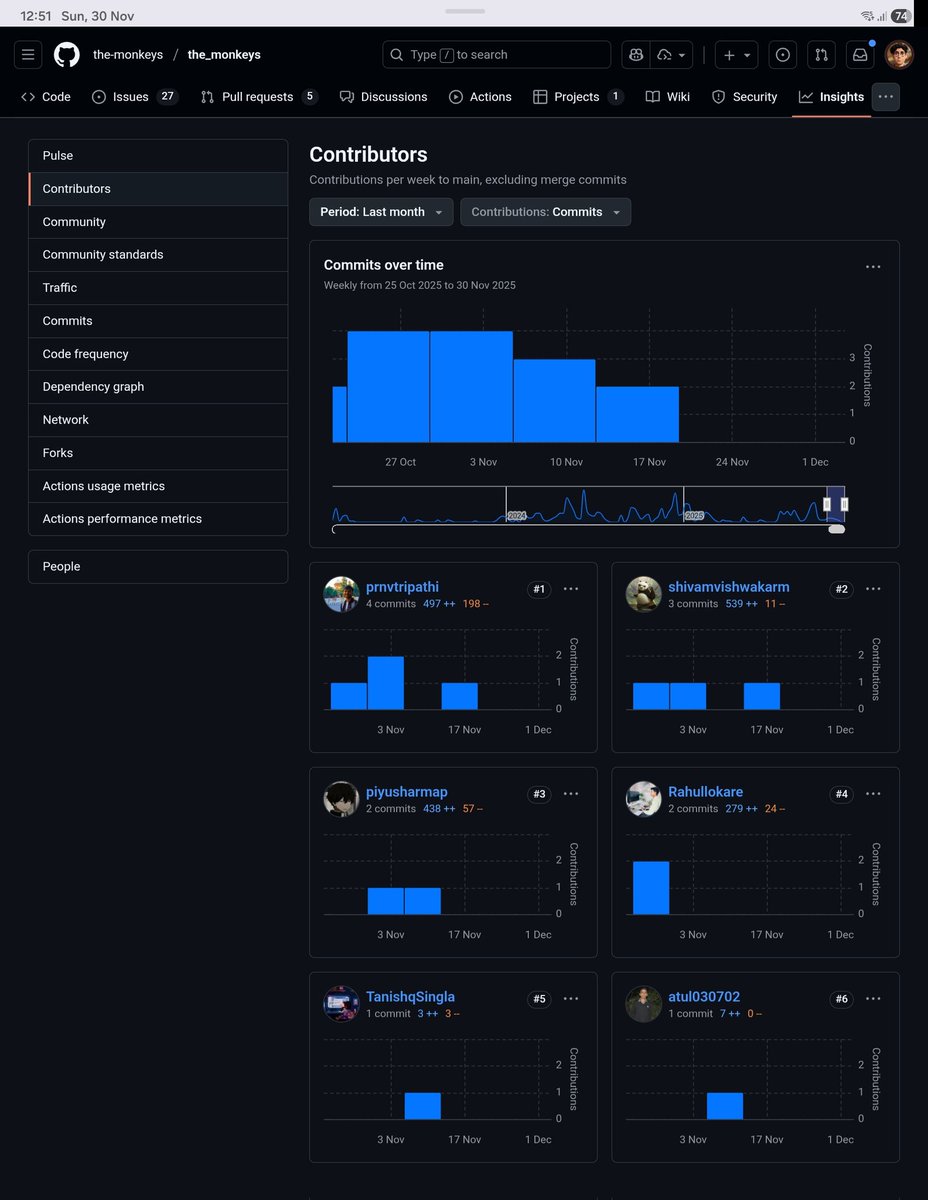 monkeys_com_co's tweet image. Huge shoutout to our November contributors across the monkeys_engine, the_monkeys and monkeys-identity repos! 

🚀From core engine work to identity and platform improvements, this month’s progress has been entirely powered by the community’s commits, reviews and code cleanups.…